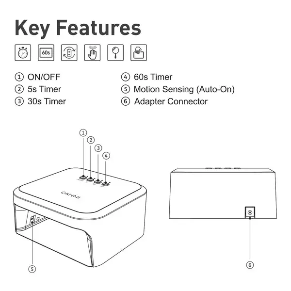 CANNI UV/LED Mini Műkörmös Lámpa - 18 LED